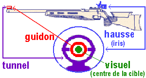 Technique de précision pour le tir à la carabine à plomb